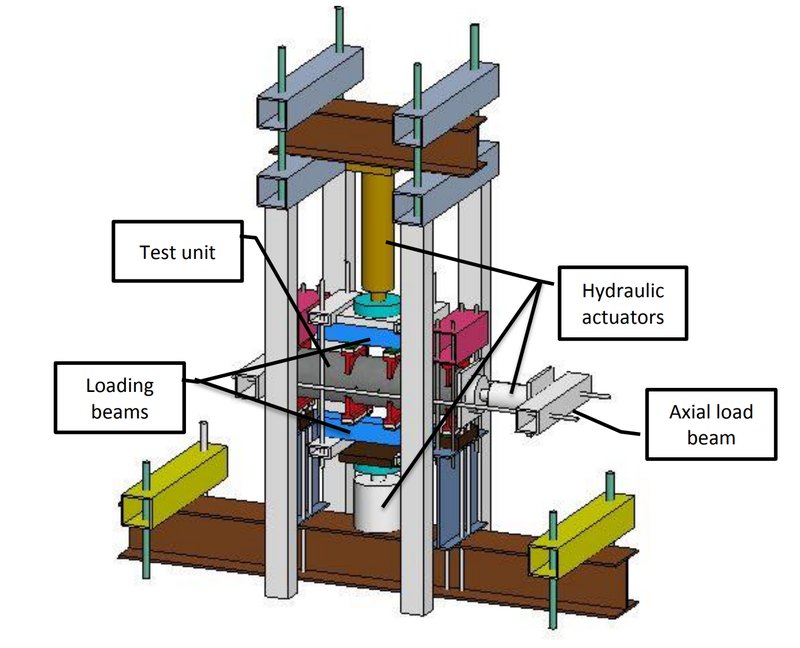 Rendering of the column test frame, with the test unit, loading beams, hydraulic actuators and axial load beam labeled